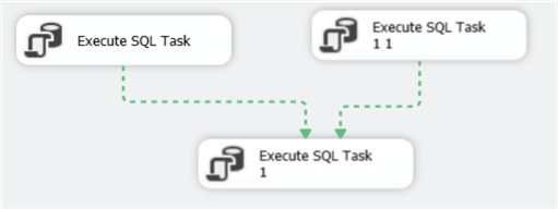 execute sql task