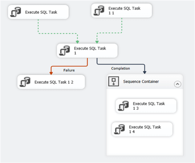 complex workflow