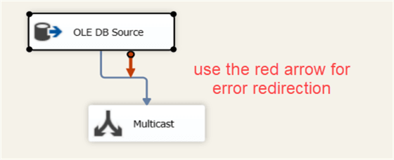 error output in SSIS