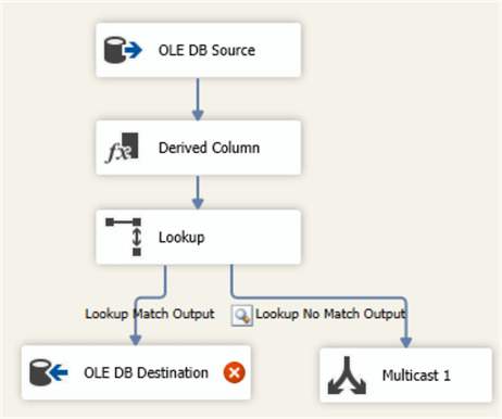 SSIS connect destination