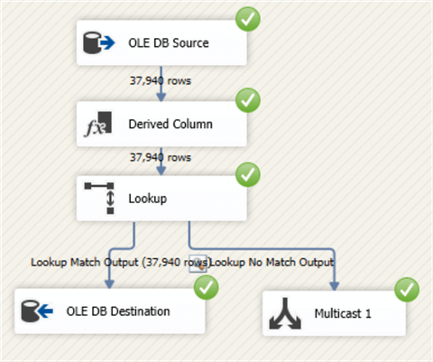 SSIS data flow success