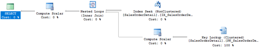 query plan with index seek and key lookup
