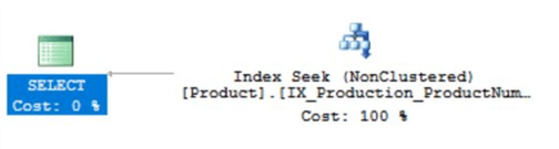 query plan for index seek