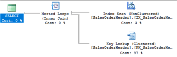 query plan