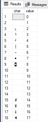 ascii query results