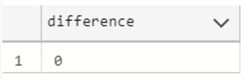 difference between current_timestamp and getdate
