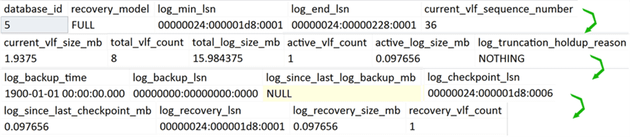 sys.dm_db_log_stats output - Description: sys.dm_db_log_stats output