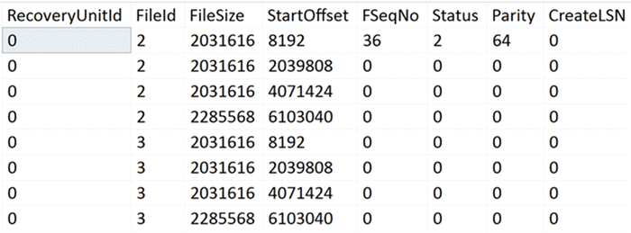 Output of DBCC LOGINFO - Description: Output of DBCC LOGINFO