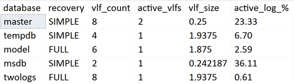 Output from CROSS APPLY query - Description: Output from CROSS APPLY query